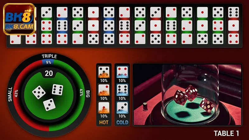 Luật chơi game tài xỉu tại Bk8